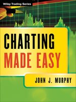 Click here to view eBook details for Charting Made Easy by John J. Murphy